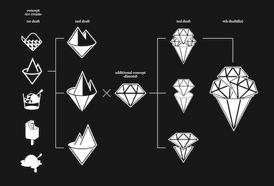 株式会社ICE ロゴフローチャート